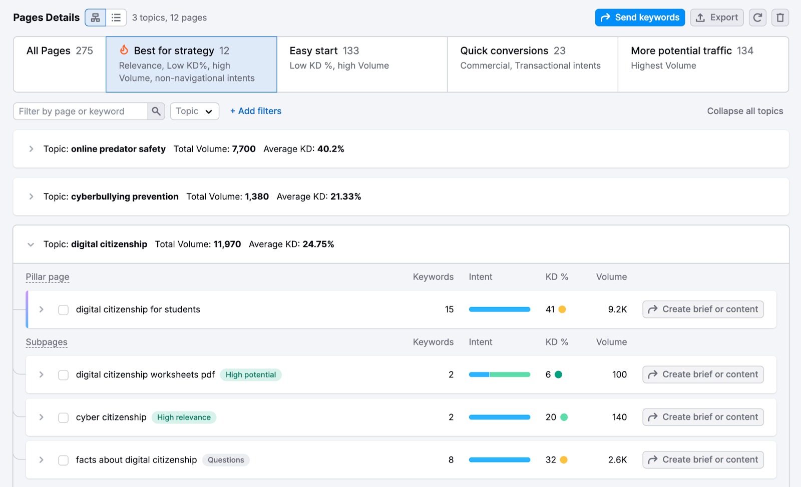Keyword Strategy Builder image 5