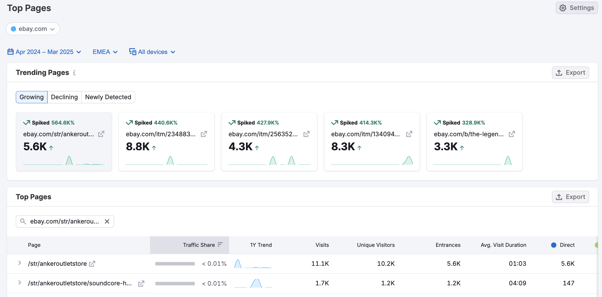 Getting Started with Semrush Traffic & Market image 11