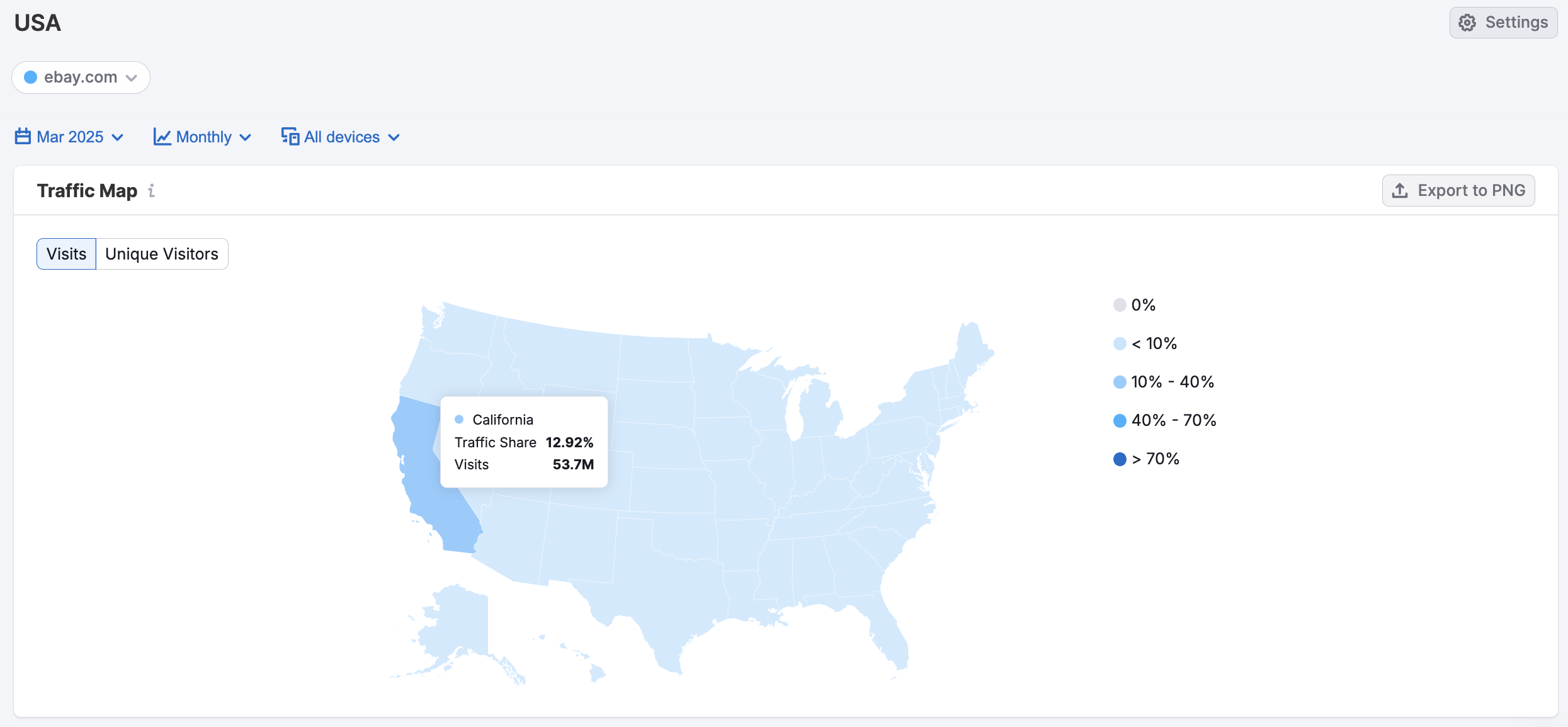 Getting Started with Semrush Traffic & Market image 15
