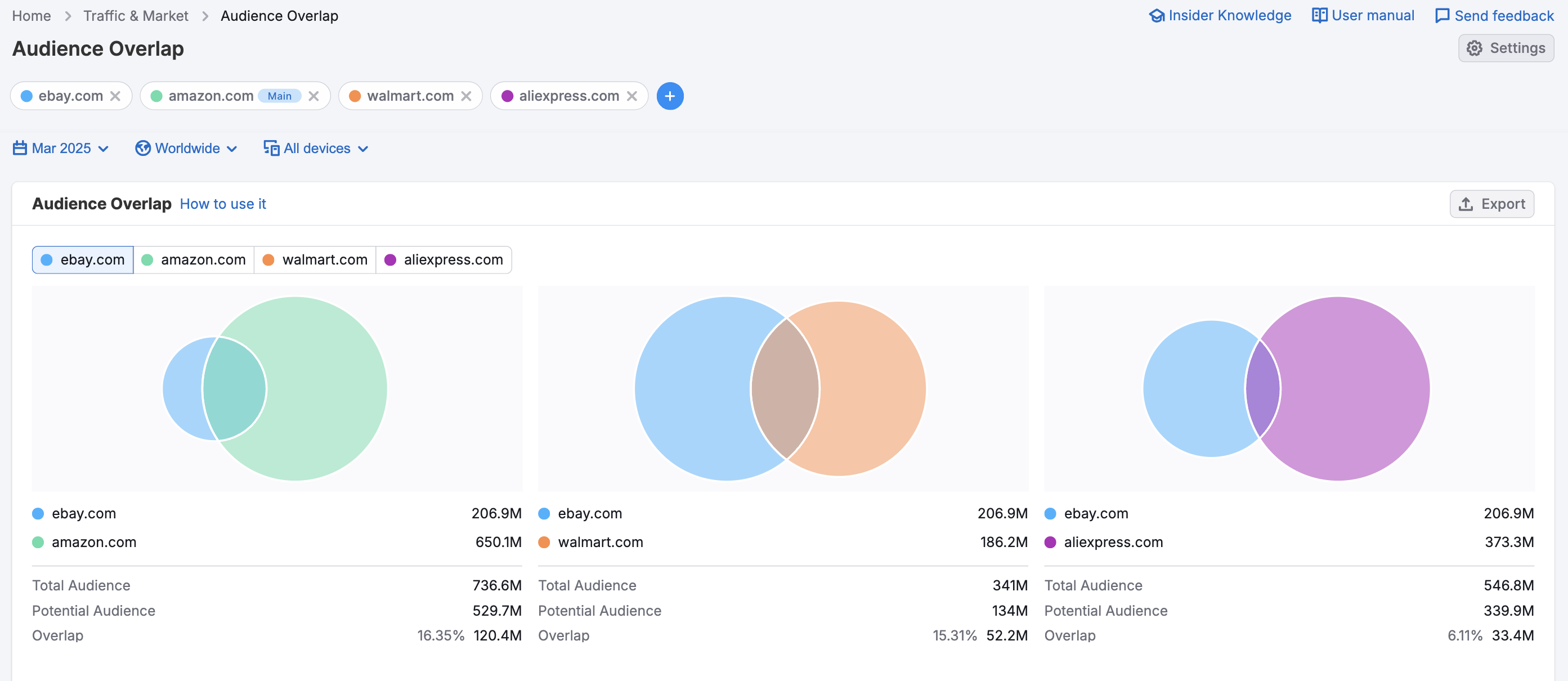 Getting Started with Semrush Traffic & Market image 19